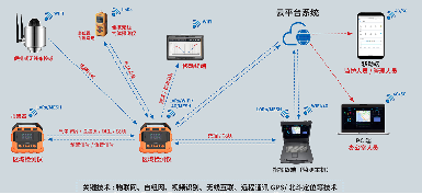 應(yīng)急能力提升：逸云天產(chǎn)品中標背后的品質(zhì)與實力