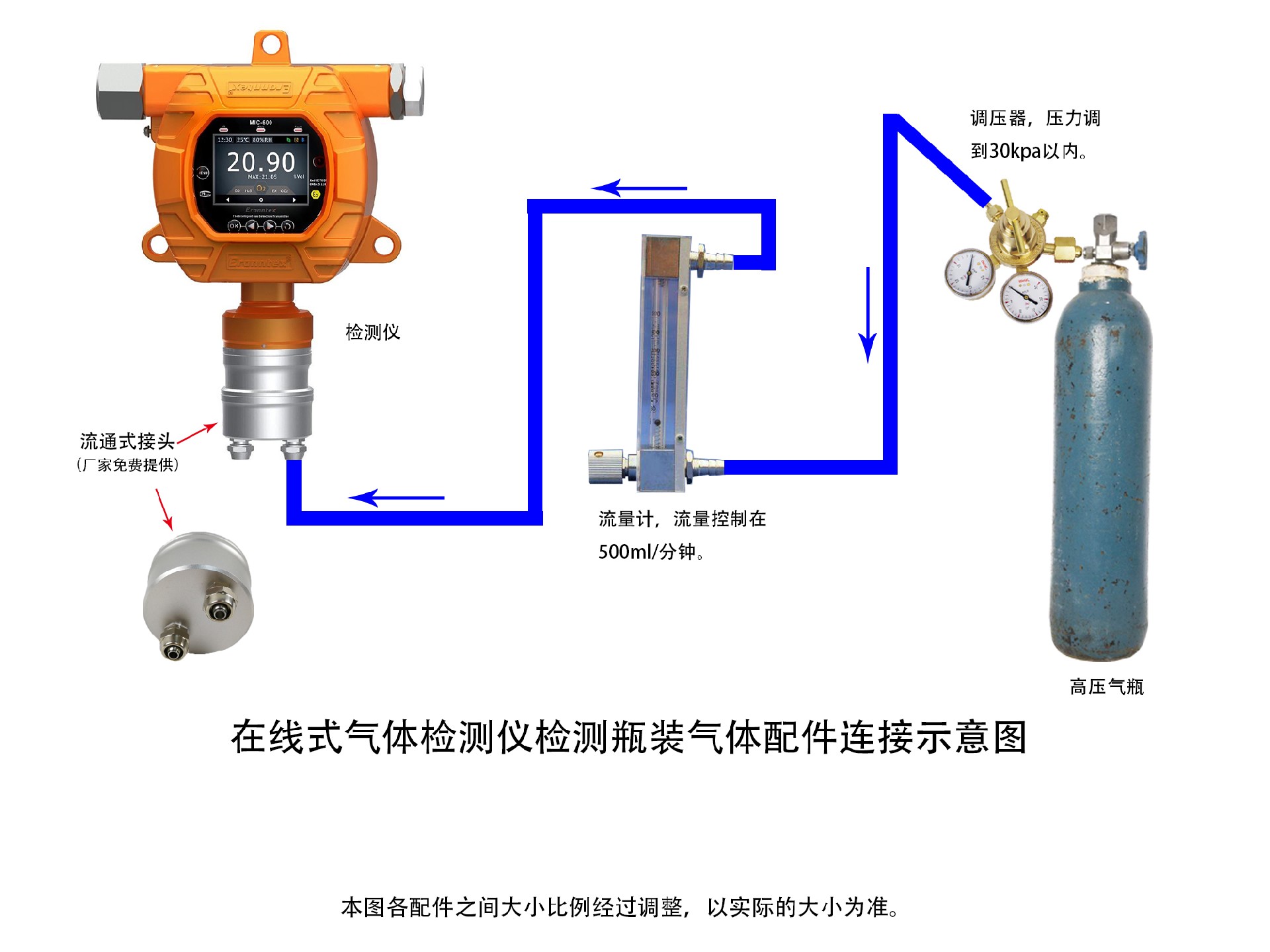 逸云天固定式氣體檢測儀，瓶裝氣體濃度檢測示意圖.jpg